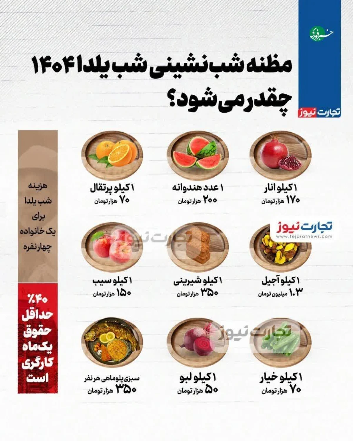 مظنه شبنشینی یلدا ۱۴۰۴ اعلام شد | شوک قیمتی مظنه شبنشینی یلدا ۱۴۰۴ اعلام شد | شوک قیمتی