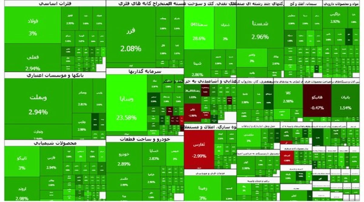 رکوردشکنی تاریخی: شاخص بورس تهران از مرز ۴ میلیون واحد گذشت