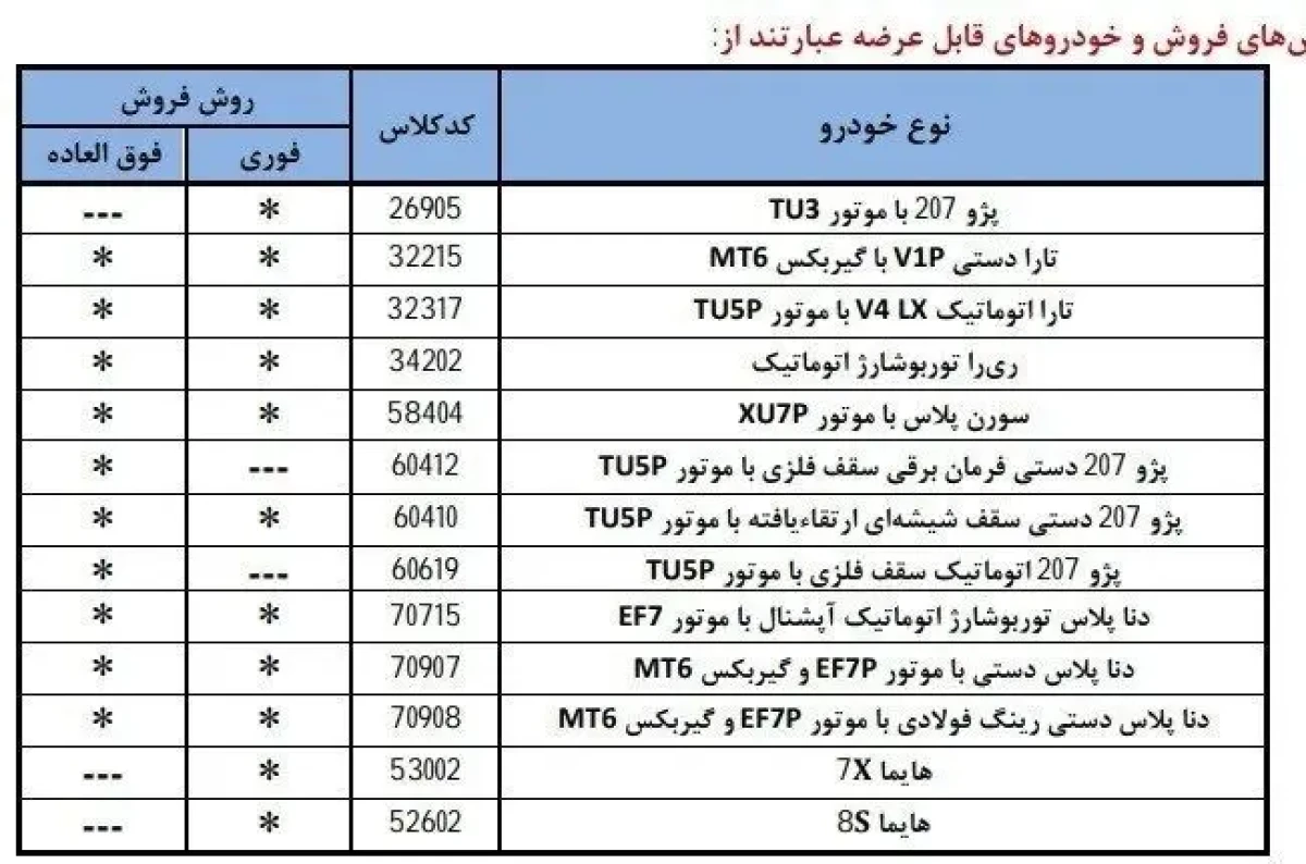 ایران خودرو